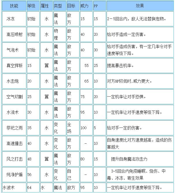 洛克王国月夜行者技能搭配_月夜行者技能怎么搭配