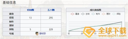 《江南百景图》药圣卡池李时珍抽取建议