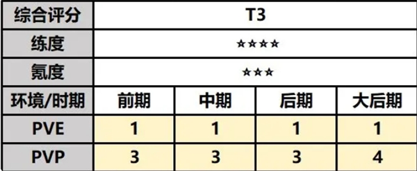 《最强祖师》白千儿攻略