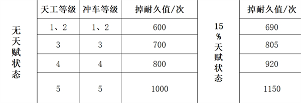 《三国谋定天下》队伍拆迁值怎么计算