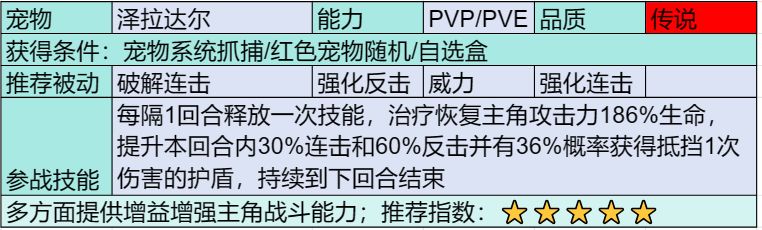 部落大作战传说宠物有哪些