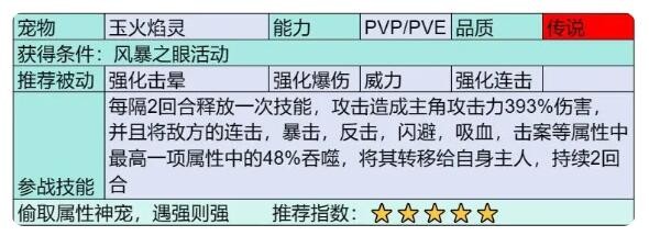 部落大作战传说宠物有哪些