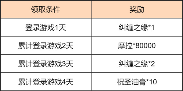 原神瑞彩流虹活动有什么奖励