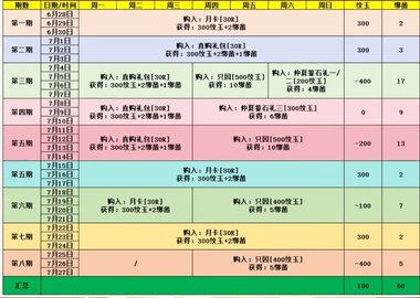 逆水寒手游周年庆怎么氪金更省钱