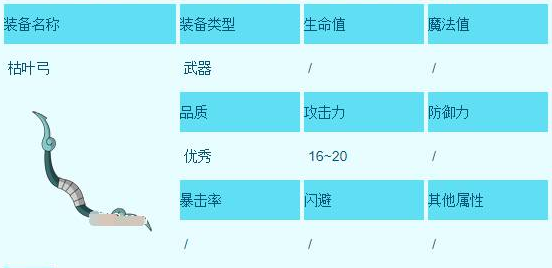 《造梦西游3》沙僧所有装备获取方法