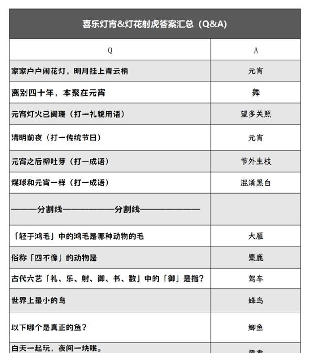 《阴阳师》灯花射虎猜灯谜答案