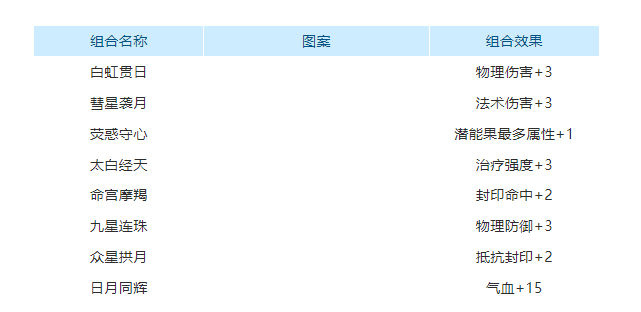 《梦幻西游》潜能果使用上限