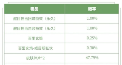 2021《王者荣耀》三大特效礼包限时上架活动一览