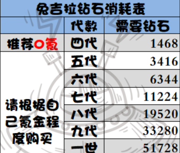 《提灯与地下城》宠物进阶表