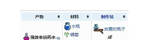 《泰拉瑞亚》幸运药水作用介绍