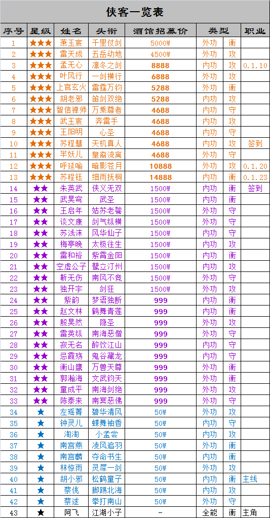 《万念江湖》0.1.9版本入坑指南