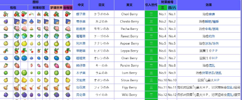 《口袋妖怪》究极绿宝石亲密度查看方法