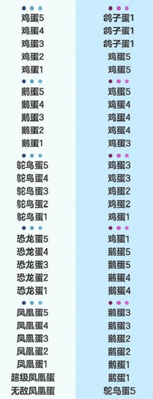 蛋仔派对新赛季段位掉多少 蛋仔派对新赛季段位继承表一览