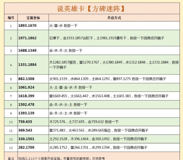 《逆水寒》天极岛说英雄卡探花扫尘怎么获得