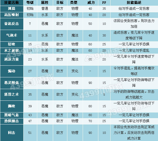 洛克王国独眼巨魔技能表_独眼巨魔技能是什么