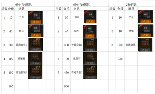 《无尽寒冬》快速屯资源攻略