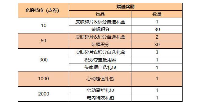 《王者荣耀》2024端午节活动介绍