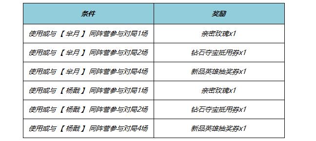 《王者荣耀》2024端午节活动介绍