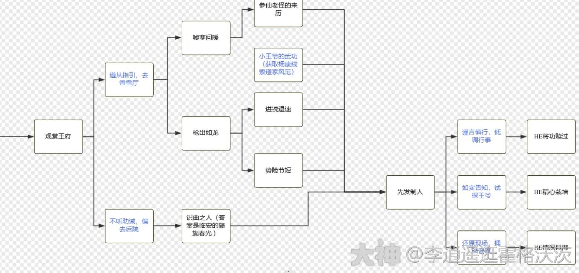 射雕杨康线第二章完美流程攻略大全图片3