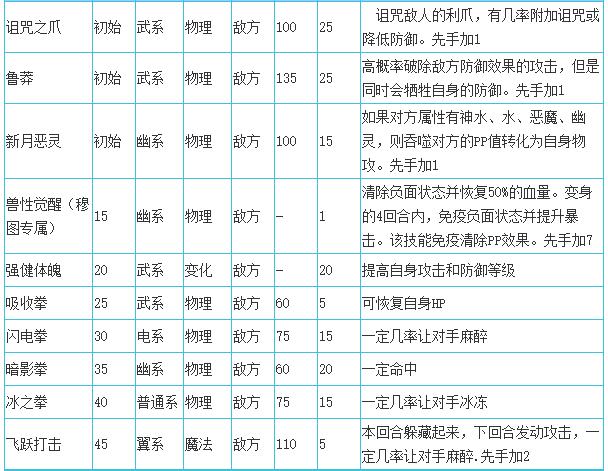 洛克王国穆图技能表_穆图技能是什么