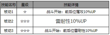 歧路旅人大陆的霸者曼努埃尔角色怎么样-角色介绍