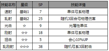 歧路旅人大陆的霸者碧碧安角色怎么样-角色介绍