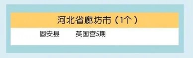 2021年全国疫情中高风险地区最新名单一览