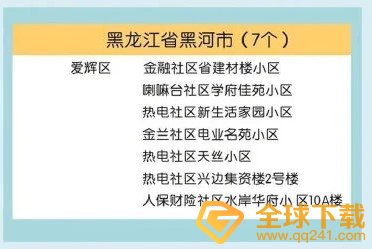 2021年全国疫情中高风险地区最新名单一览