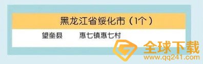 2021年全国疫情中高风险地区最新名单一览