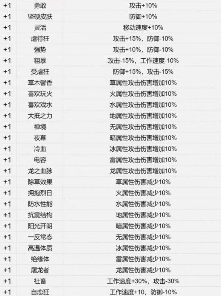 《幻兽帕鲁》游戏词条汇总