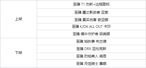 英雄联盟t1皮肤有哪些 英雄联盟T1冠军皮肤介绍