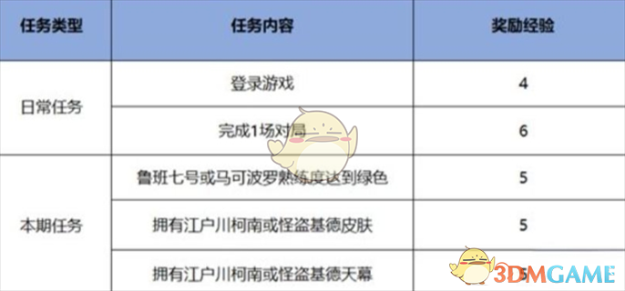 《王者荣耀》名侦探柯南联动皮肤免费获取攻略