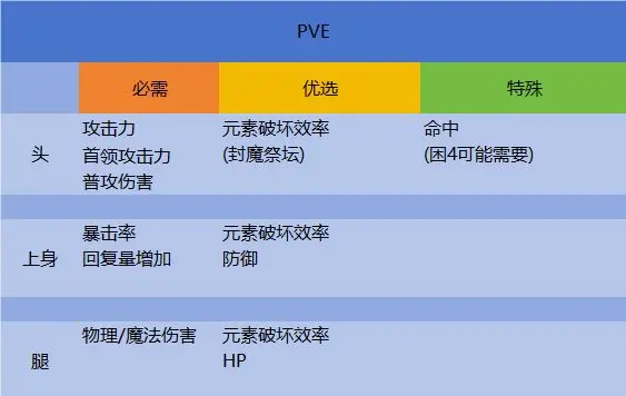 剑与骑士团装备词条怎么选择