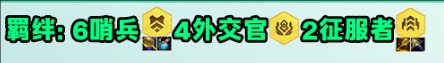 《金铲铲之战》S13哨兵小炮阵容搭配推荐