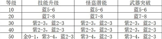 《女神异闻录夜幕魅影》体力合理使用方法介绍