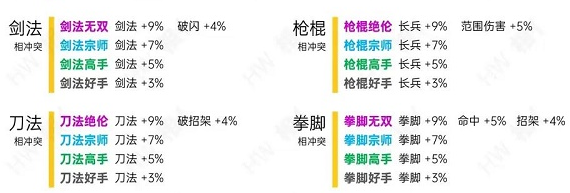 《烟雨江湖》天赋表分享