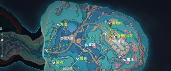 《原神》4.6旧日之海锚点秘境路线