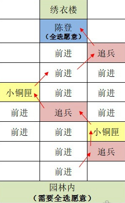 《如鸢》东阳据点重建路线思路