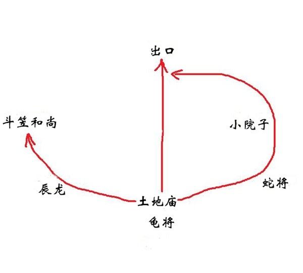 黑神话悟空新手指南 黑神话悟空新手入门攻略指南