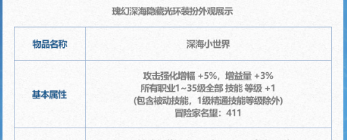 《DNF》2024夏日套光环装扮变换券作用