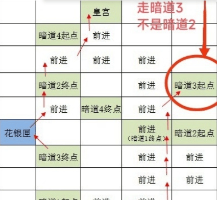 《如鸢》全据点重建路线大全