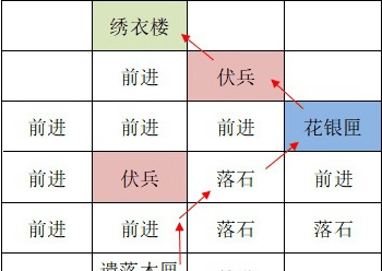 《如鸢》全据点重建路线大全