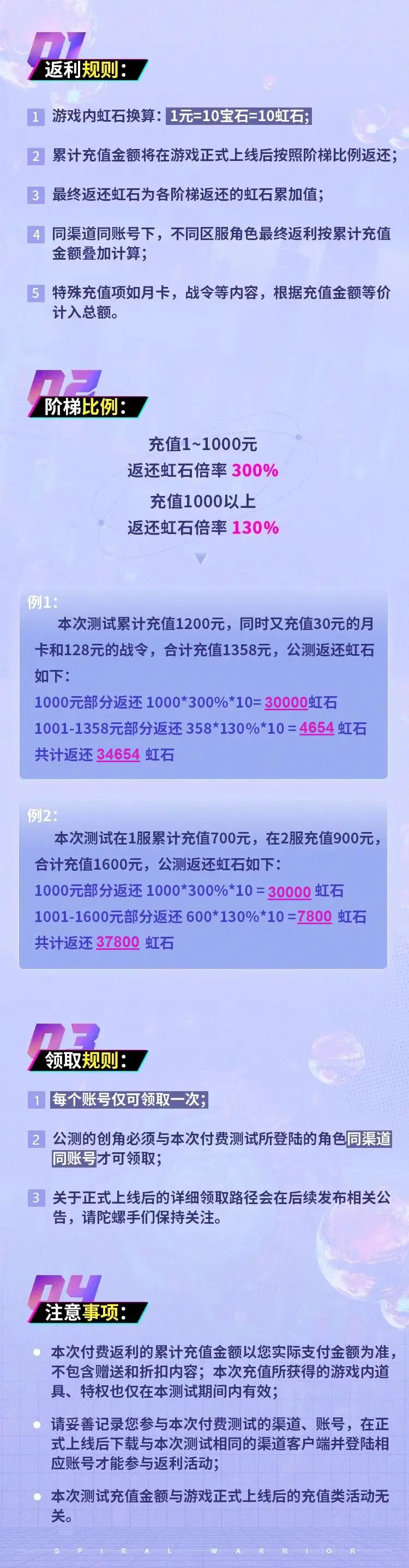 《螺旋勇士》认证测试充值返还说明