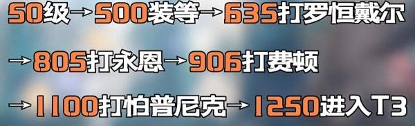 《命运方舟》50级以后攻略