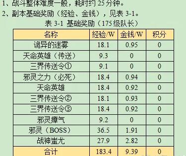 《梦幻西游》战歌回响副本攻略