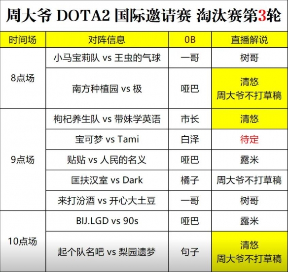 《dota2》周大爷邀请赛直播观看地址4