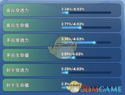 《无尽冬日》宠物洗练优先顺序攻略