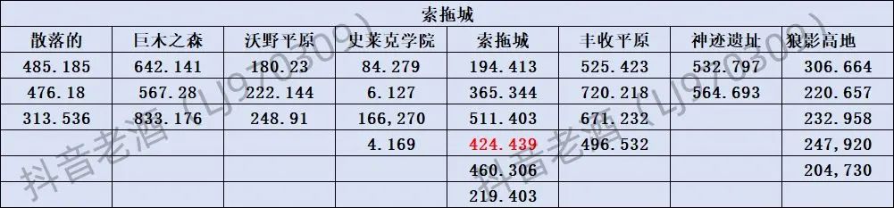 斗罗大陆史莱克学院探索宝箱全部位置汇总大全图片3