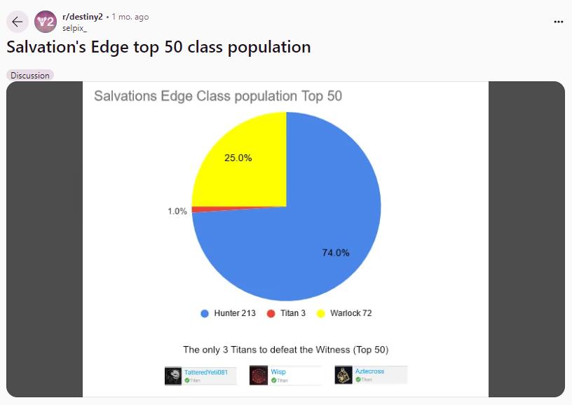 Bungie宣布将为《命运2》中的泰坦这一职业进行增强