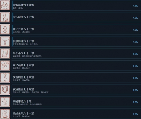 《黑神话悟空》steam全成就一览